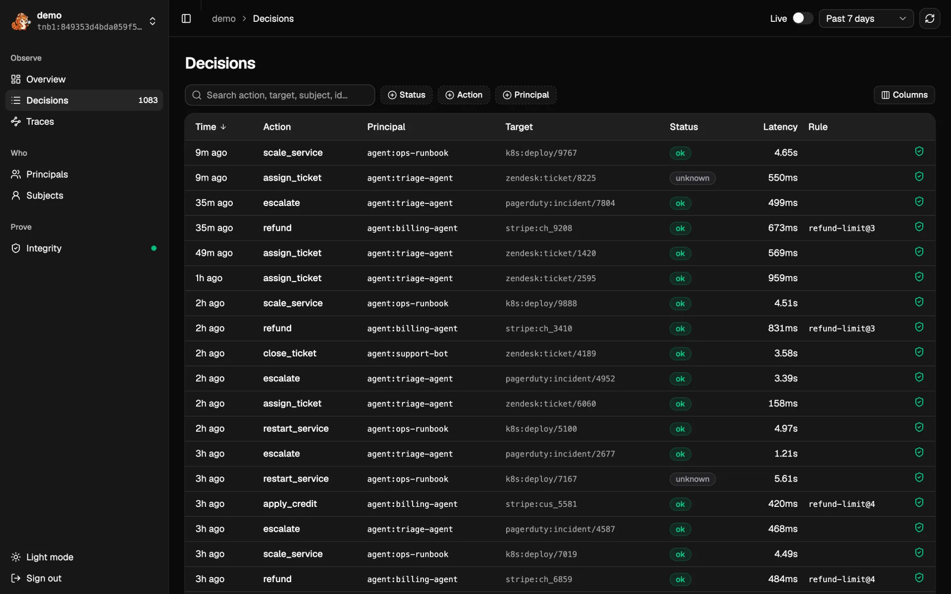 Tenbri UI decisions table: time, action, principal, target, status, latency, rule and verification